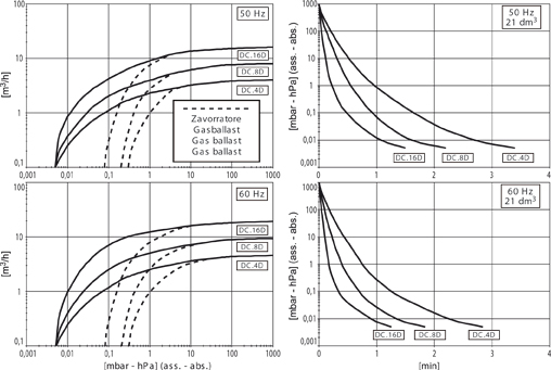 grafico_DC4D_DC8D_DC16D