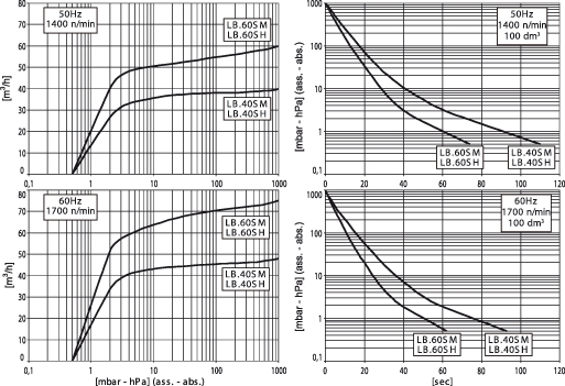 grafico_LB40SH_LB60SH