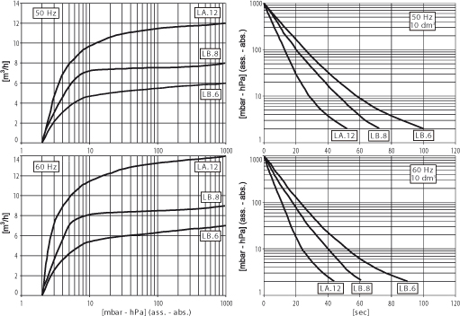 grafico_LB6_LB8_LC12