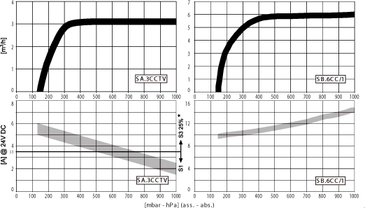 grafico_SA3CCTV_SB6CC-1