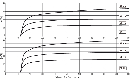 grafico_SB16_SB25_SB40