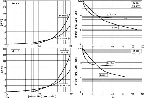 grafico_ZA60S_ZA100P
