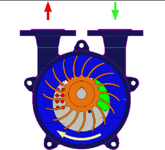 Væskerings vakuumpumper